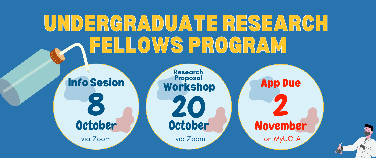 Program Banner for Undergraduate Research Fellows Program